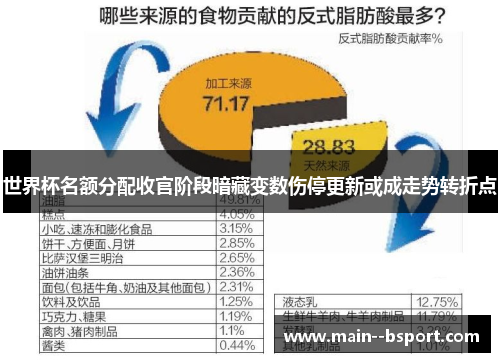 世界杯名额分配收官阶段暗藏变数伤停更新或成走势转折点